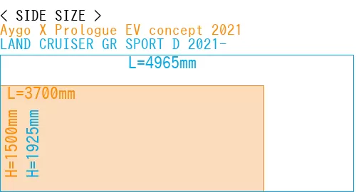 #Aygo X Prologue EV concept 2021 + LAND CRUISER GR SPORT D 2021-